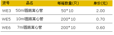 愛思進(jìn)WE3、WE5、WE6圓底離心管.jpg