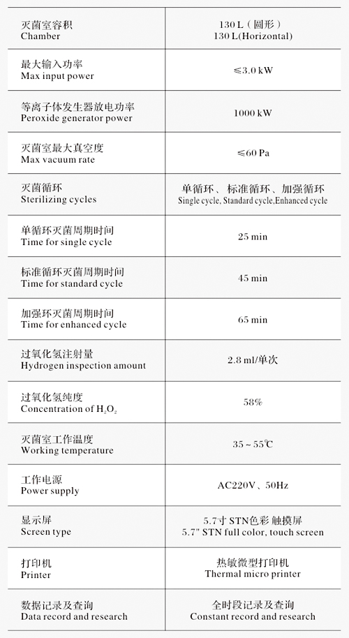江陰濱江BJ-PS130過氧化氫低溫等離子體滅菌器參數(shù) 江陰濱江BJ-PS130過氧化氫低溫等離子體滅菌器參數(shù)