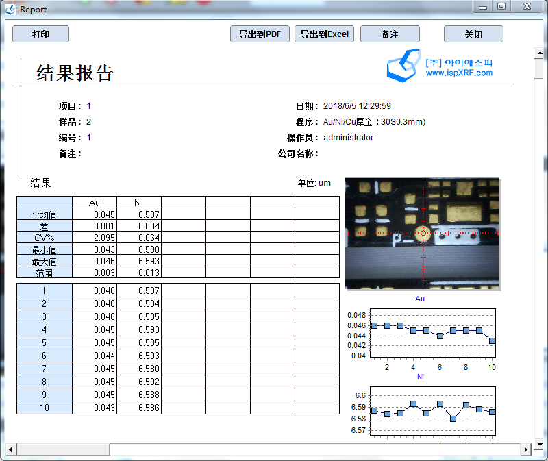 150T測試結(jié)果