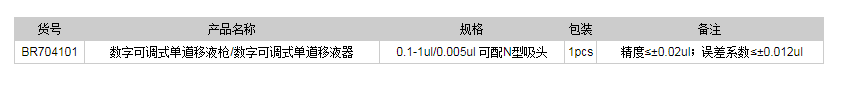德國(guó)普蘭德BR704101Transferpette? 數(shù)字可調(diào)式單道移液槍1.png