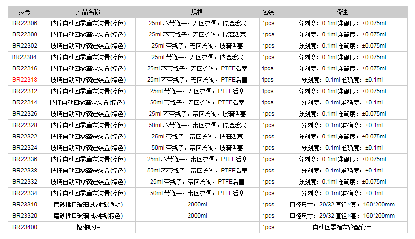 德國普蘭德玻璃自動(dòng)回零滴定裝置(棕色)BR223181.png