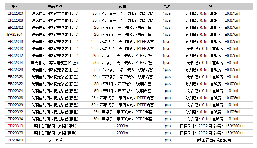 德國(guó)普蘭德玻璃自動(dòng)回零滴定裝置(棕色)BR233101.png