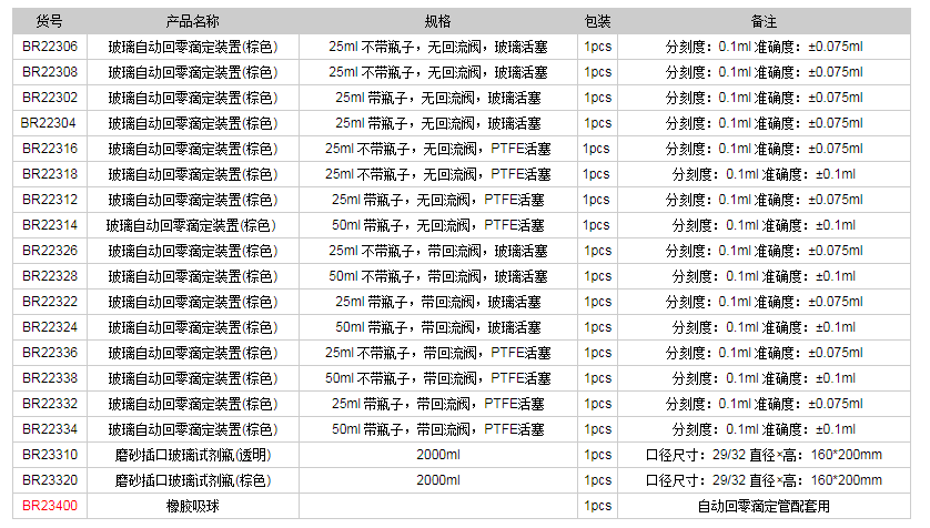德國普蘭德玻璃自動(dòng)回零滴定裝置(棕色)BR234001.png