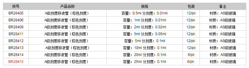 德國普蘭德A級(jí)刻度移液管(棕色刻度)BR284151.png
