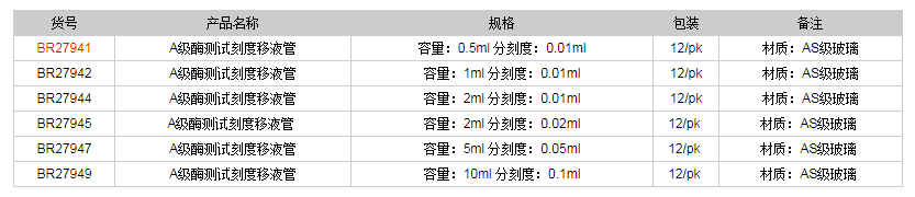 德國普蘭德A級(jí)酶測(cè)試刻度移液管-部分排液(棕色刻度)BR279411.png