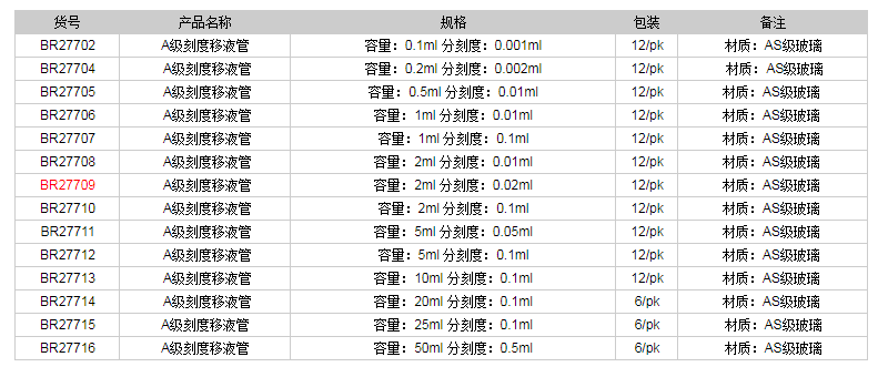 德國普蘭德A級刻度移液管(藍色刻度)BR277091.png