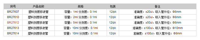 德國普蘭德塑料刻度移液管BR276121.png