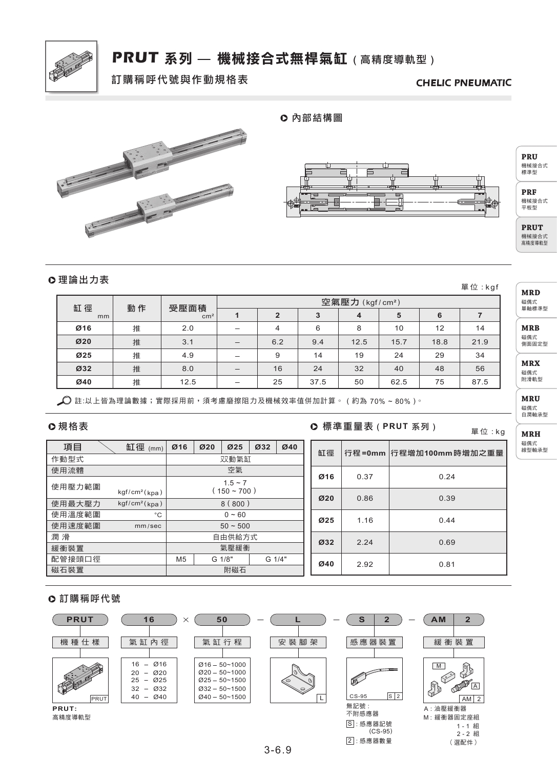 臺(tái)灣氣立可CHELIC無桿氣缸