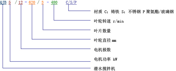 特點(diǎn)