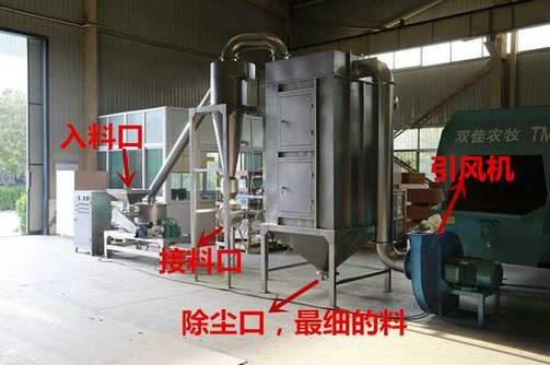 不銹鋼超微粉碎機，SWFJ-20 不銹鋼超微粉碎機型號