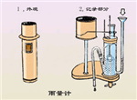虹吸式雨量計(jì) ，雨量計(jì)