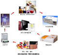 紙張甲醛測(cè)試儀、紙張甲醛檢測(cè)設(shè)備、壁紙甲醛檢測(cè)系統(tǒng)