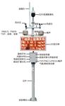 商混站揚(yáng)塵監(jiān)測(cè) 、道路施工揚(yáng)塵噪音監(jiān)測(cè)，超標(biāo)短xin提醒功能